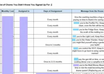 ഗ്യാസ് ബില്ല് അടച്ചില്ലെങ്കില്‍ റൂമില്‍ ക്യാമ്പ് ഫയര്‍ ഇടേണ്ടി വരും; ഒന്നിനും ഇനി തര്‍ക്കമില്ല, വിചിത്രമായ ചാര്‍ട്ട്