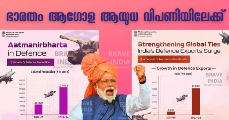 ഭാരതം ആഗോള ആയുധ വിപണിയിലേക്ക്; ഇന്ത്യയിൽ നിന്ന് ആയുധങ്ങൾ വാങ്ങുന്ന രാജ്യങ്ങൾക്ക് കുറഞ്ഞ പലിശനിരക്കിൽ വായ്പകൾ നൽകും