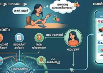 ഇത് ഞാൻ പറഞ്ഞ സാധനമല്ലേ; ഫോൺ നമ്മുടെ ചിന്തകൾ വായിക്കുന്നുണ്ടോ? ആ രഹസ്യം ഇതാ
